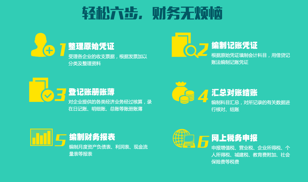 溫州公司注冊(cè)記賬代理哪里好？寧之迪公司注冊(cè)記賬代理輕松六步，記賬無(wú)煩惱